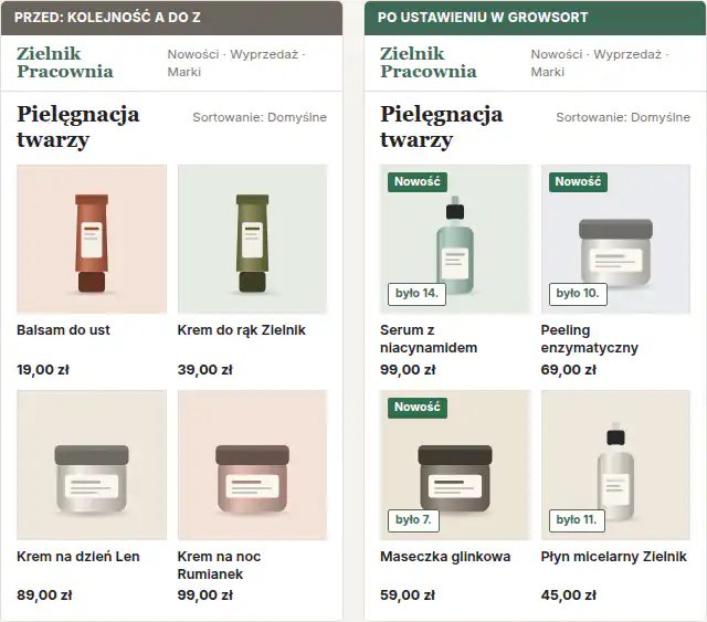 Lista kategorii Pielęgnacja twarzy przed i po: po ustawieniu strategii na początku są najnowsze produkty