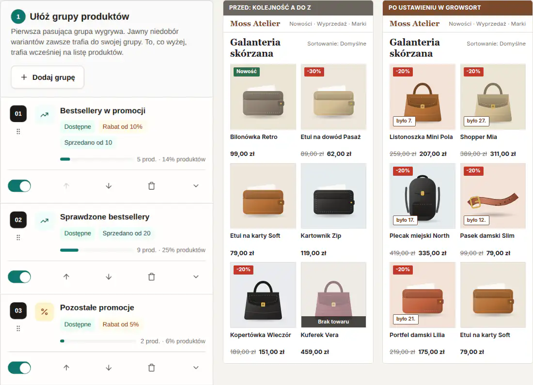Panel GrowSort z pięcioma grupami strategii „Zrównoważona sprzedaż” obok kategorii sklepu przed i po: po ustawieniu na początku listy są bestsellery w promocji