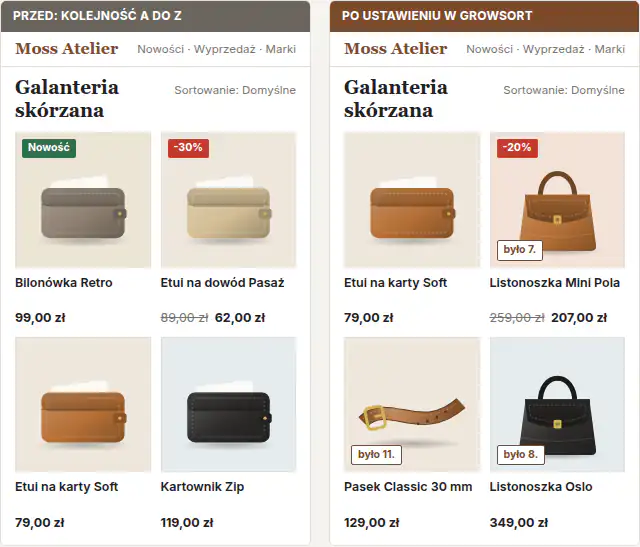 Lista kategorii w sklepie przed i po ustawieniu „Bestsellery”: po lewej kolejność alfabetyczna, po prawej kolejność ułożona przez GrowSort (sklep ze skórzaną galanterią)